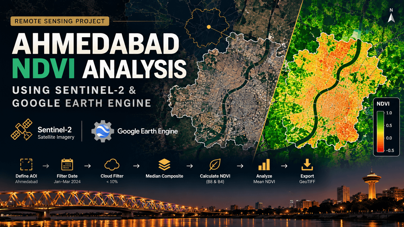 Sentinel-2 NDVI analysis of Ahmedabad created using Google Earth Engine